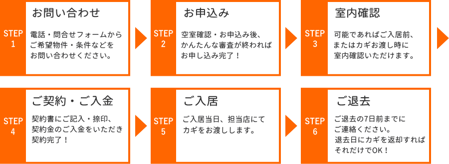 Step